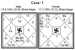 Rashi Matching Chart For Marriage