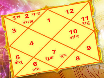 Nirayana Bhava Chalit Chart Online