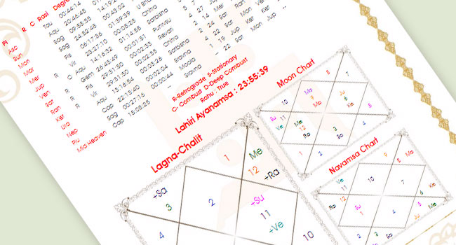 Chalit Chart