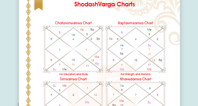 Shodashvarga Charts
