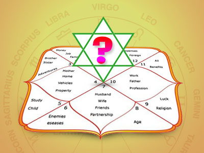 Free Nirayana Bhava Chalit Chart