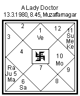 Rahu In 11th House In Lagna Chart