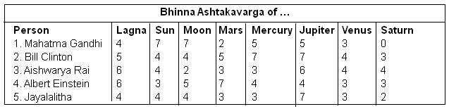 combination of fame table