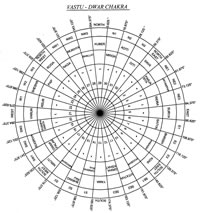 dwarvastuchakra