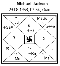 jackson-horoscope