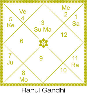 Rahul Gandhi horoscope