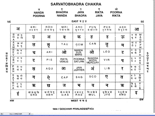 sarvatobhadra