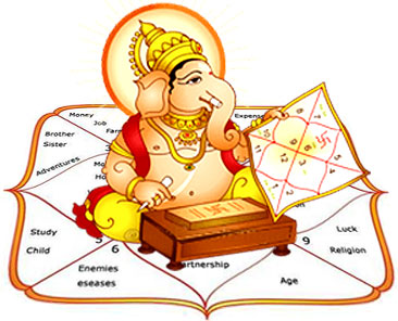 Free Birth Chart Kundli