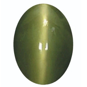 astrology_product
