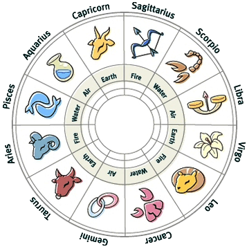 astrology-course