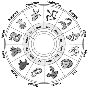 astrology-course