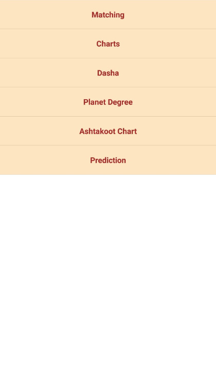 Today S Kundali Chart